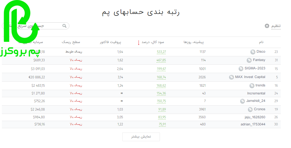 رتبه بندی حساب های پم فیبوگروپ