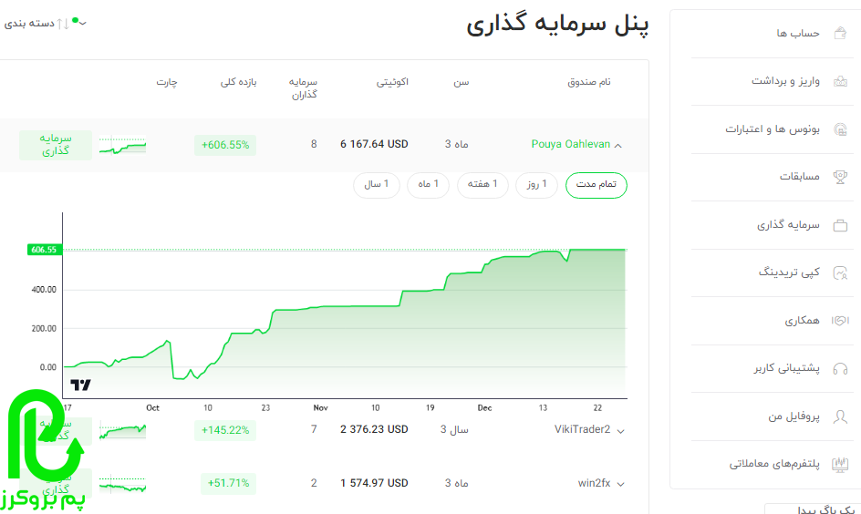 افتتاح حساب پم ایکس چیف